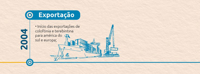 Timeline-09-portugues-exportacao